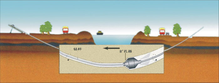 东方华侨农场非开挖